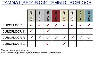 DUROFLOOR-C